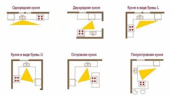 Рабочий треугольник на кухне