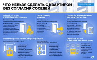 перепланировка