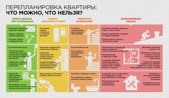 перепланировка
