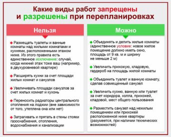 перепланировка
