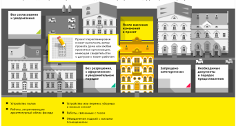перепланировка