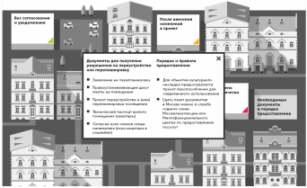 перепланировка