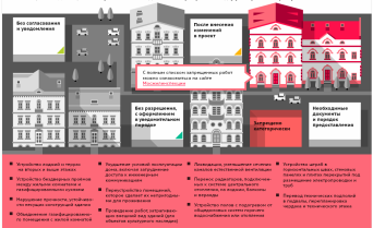 перепланировка